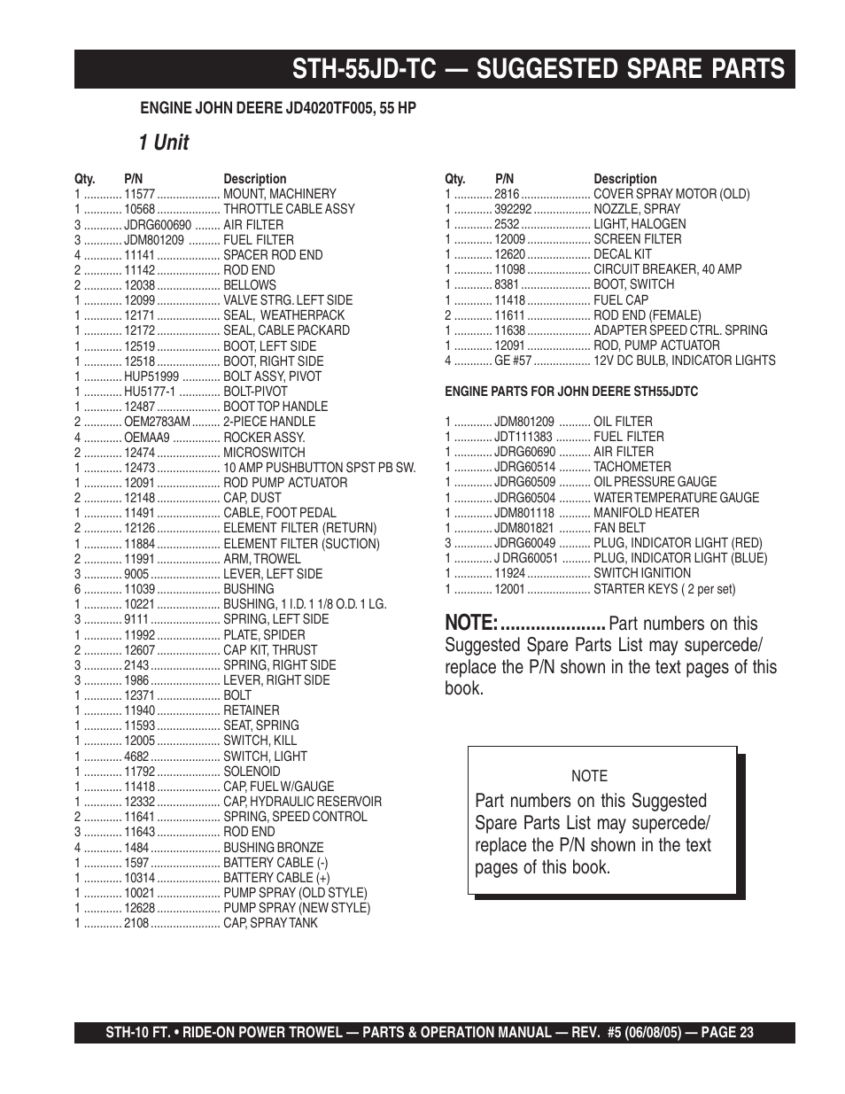 Sth-55jd-tc — suggested spare parts, 1 unit | Multiquip STH User Manual | Page 23 / 86