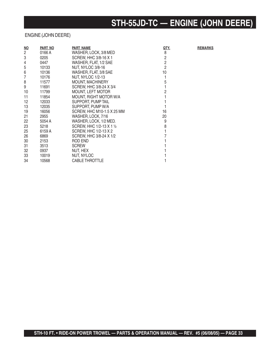 Sth-55jd-tc — engine (john deere) | Multiquip STH User Manual | Page 33 / 86