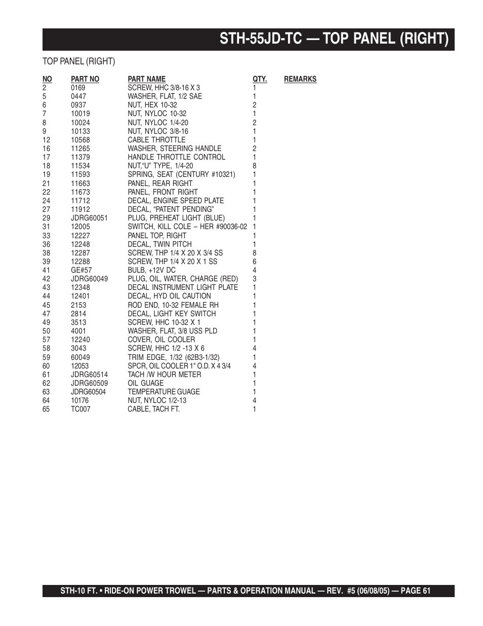 Sth-55jd-tc — top panel (right) | Multiquip STH User Manual | Page 61 / 86