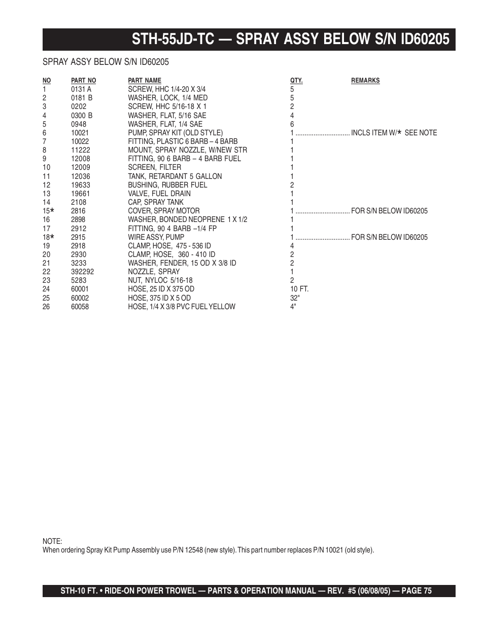 Multiquip STH User Manual | Page 75 / 86