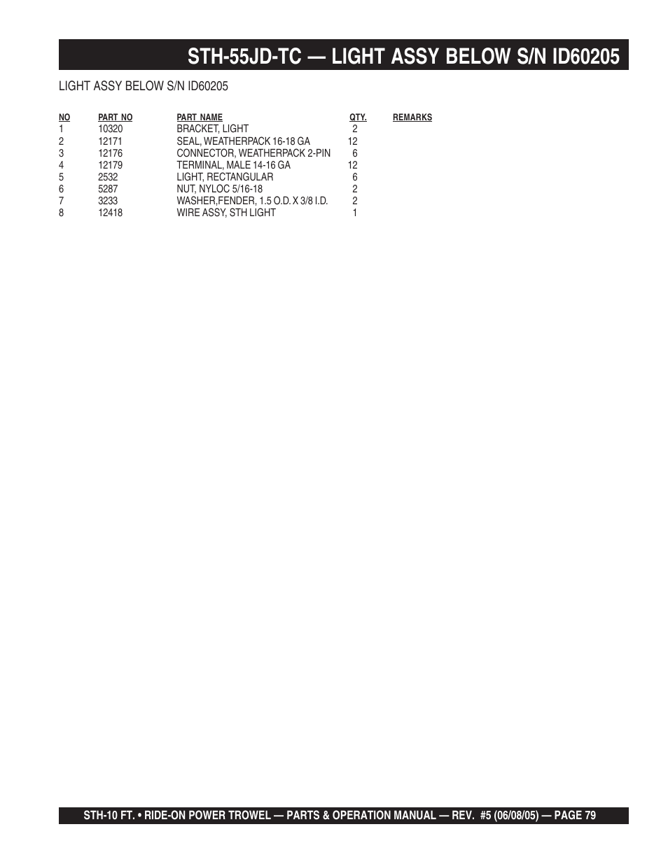 Multiquip STH User Manual | Page 79 / 86