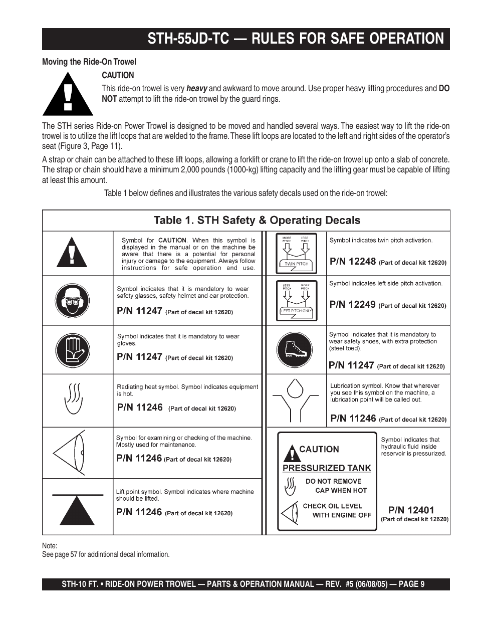 Sth-55jd-tc — rules for safe operation | Multiquip STH User Manual | Page 9 / 86