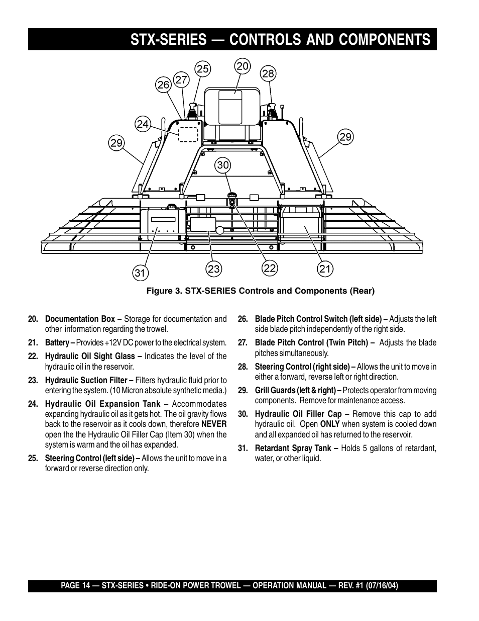 Stx-series — controls and components | Multiquip STX55J6 User Manual | Page 14 / 30