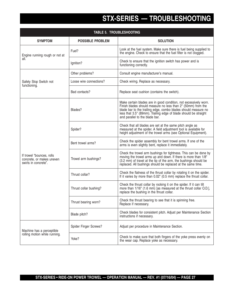 Stx-series — troubleshooting | Multiquip STX55J6 User Manual | Page 27 / 30