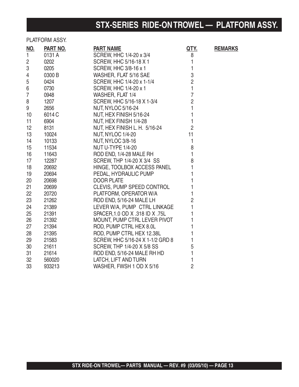 Stx-series ride-on trowel — platform assy | Multiquip STX55Y6 User Manual | Page 13 / 64