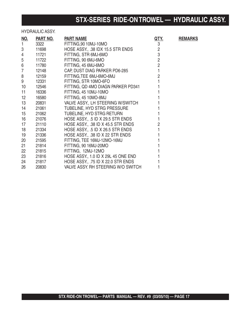 Stx-series ride-on trowel — hydraulic assy | Multiquip STX55Y6 User Manual | Page 17 / 64