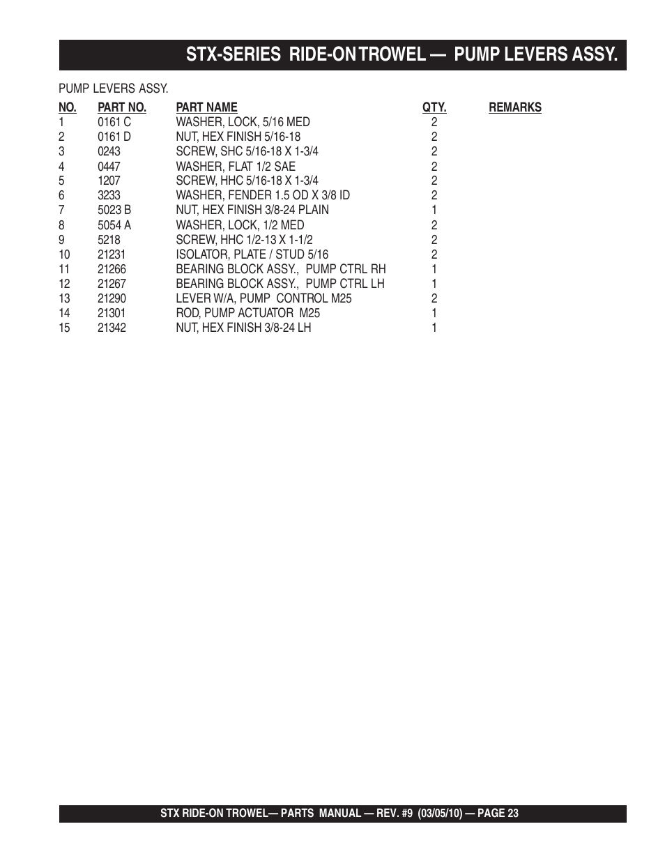 Stx-series ride-on trowel — pump levers assy | Multiquip STX55Y6 User Manual | Page 23 / 64