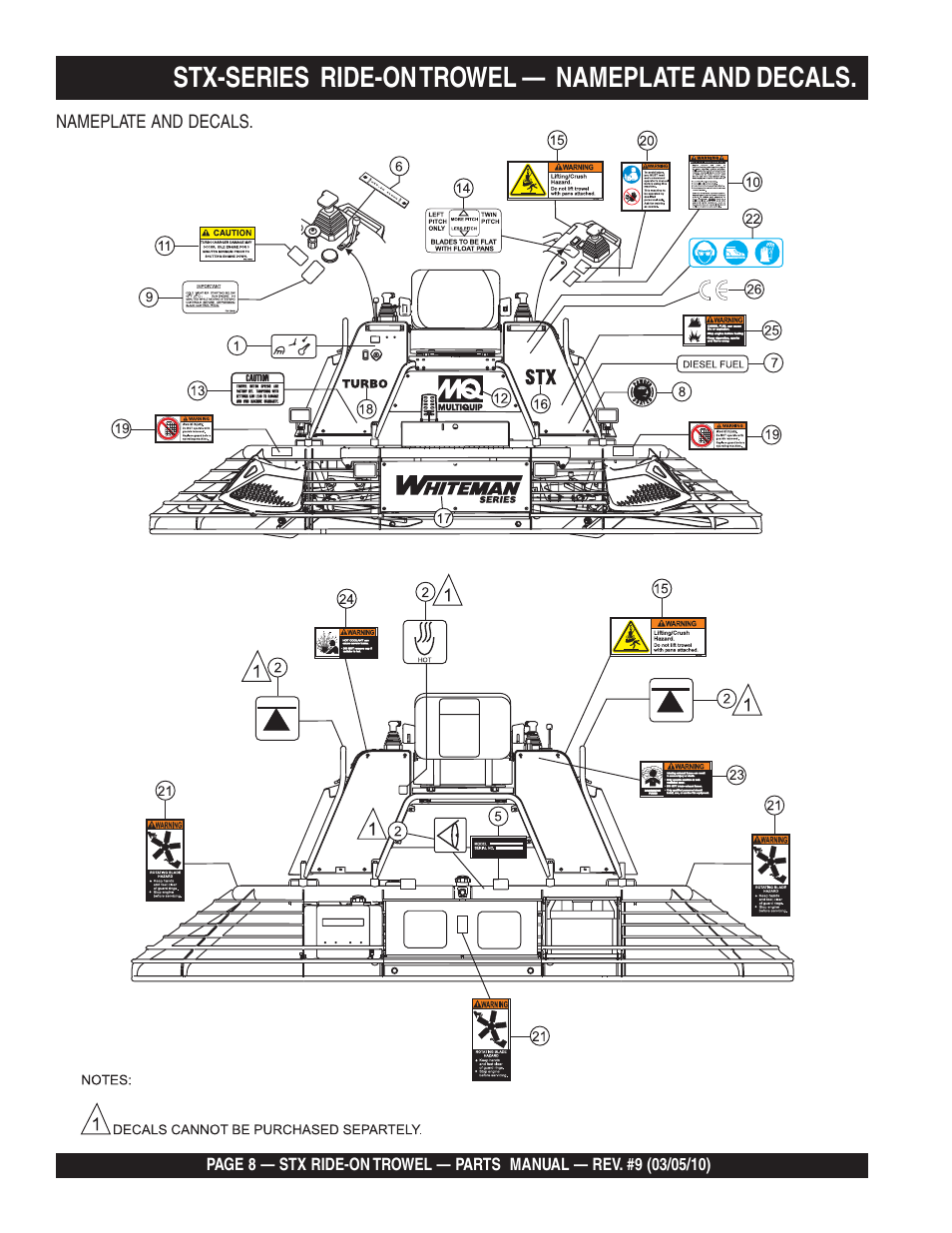 Stx-series ride-on trowel — nameplate and decals | Multiquip STX55Y6 User Manual | Page 8 / 64