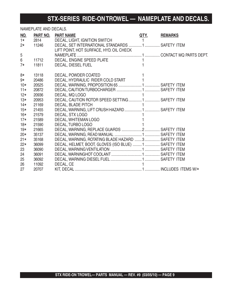 Stx-series ride-on trowel — nameplate and decals | Multiquip STX55Y6 User Manual | Page 9 / 64