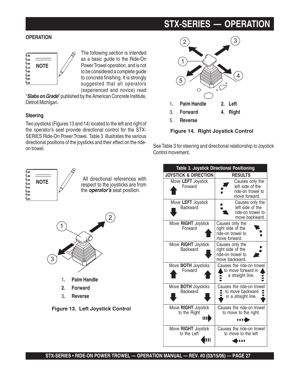 Stx-series — operation | Multiquip STX55Y6 User Manual | Page 27 / 48