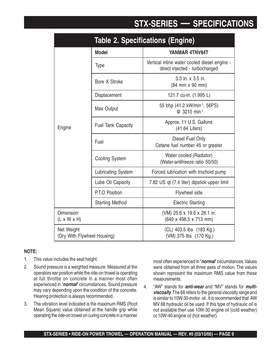 Stx-series, Specifications | Multiquip STX55Y6 User Manual | Page 9 / 48