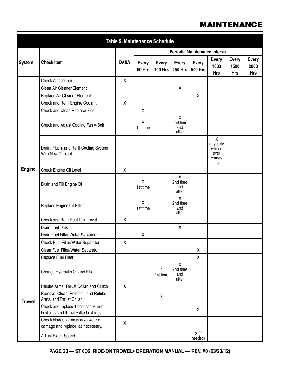 Maintenance | Multiquip STXD6i User Manual | Page 30 / 40