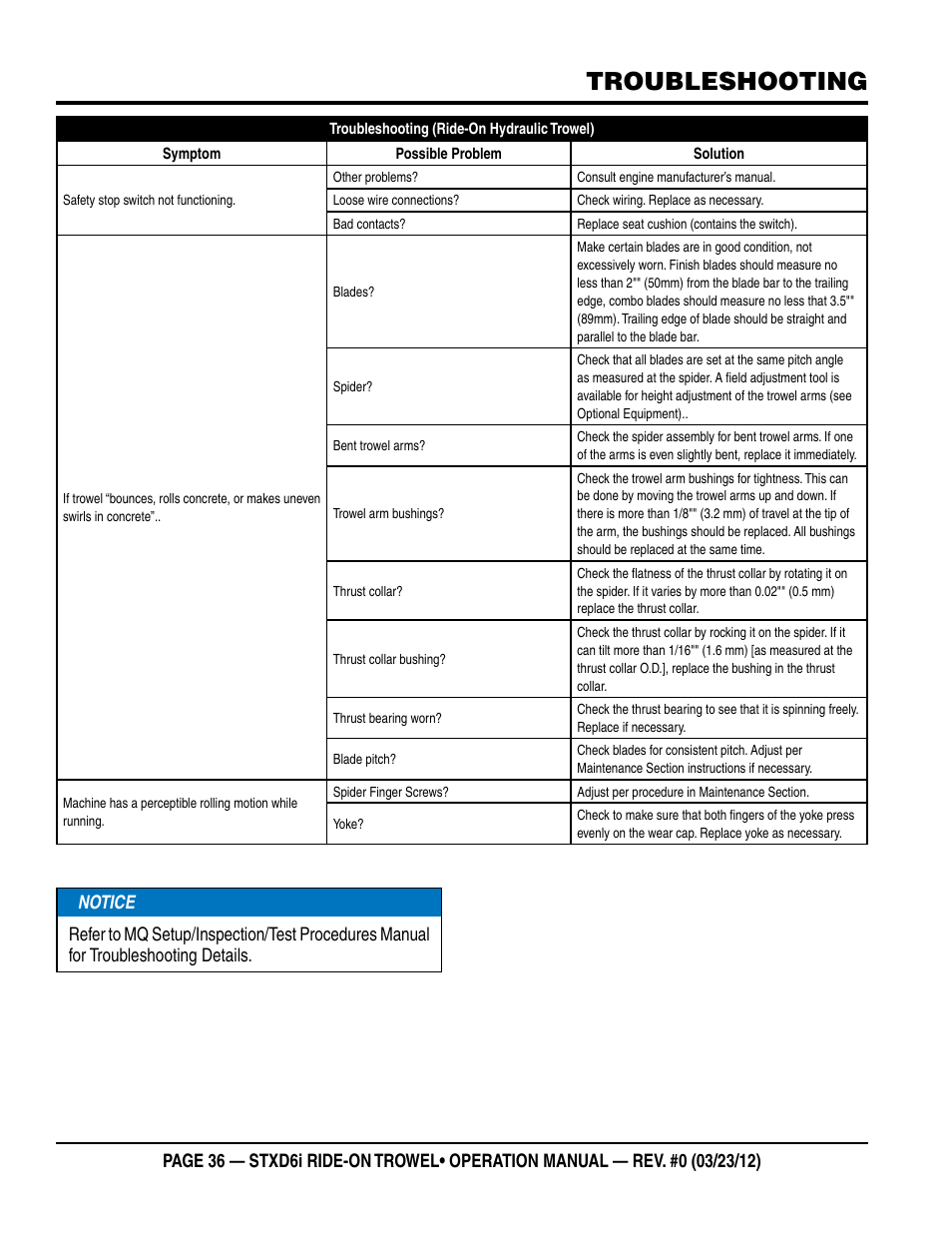 Troubleshooting | Multiquip STXD6i User Manual | Page 36 / 40