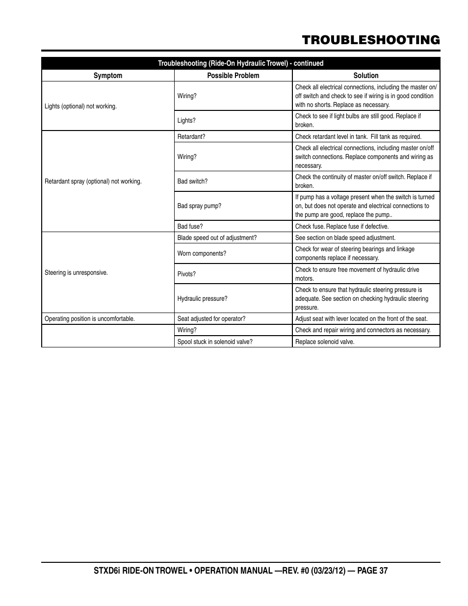 Troubleshooting | Multiquip STXD6i User Manual | Page 37 / 40