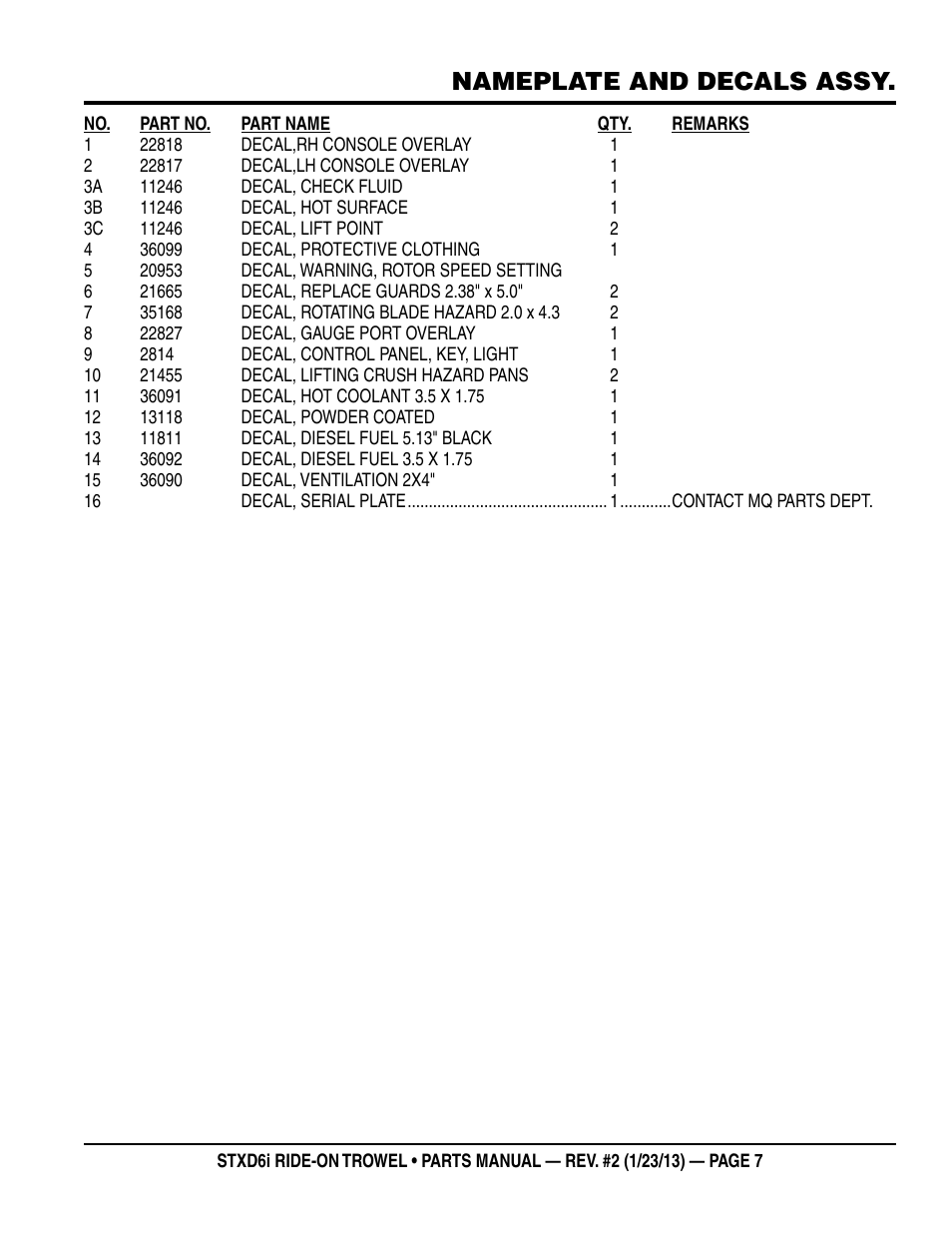 Nameplate and decals assy | Multiquip STXD6i User Manual | Page 7 / 102