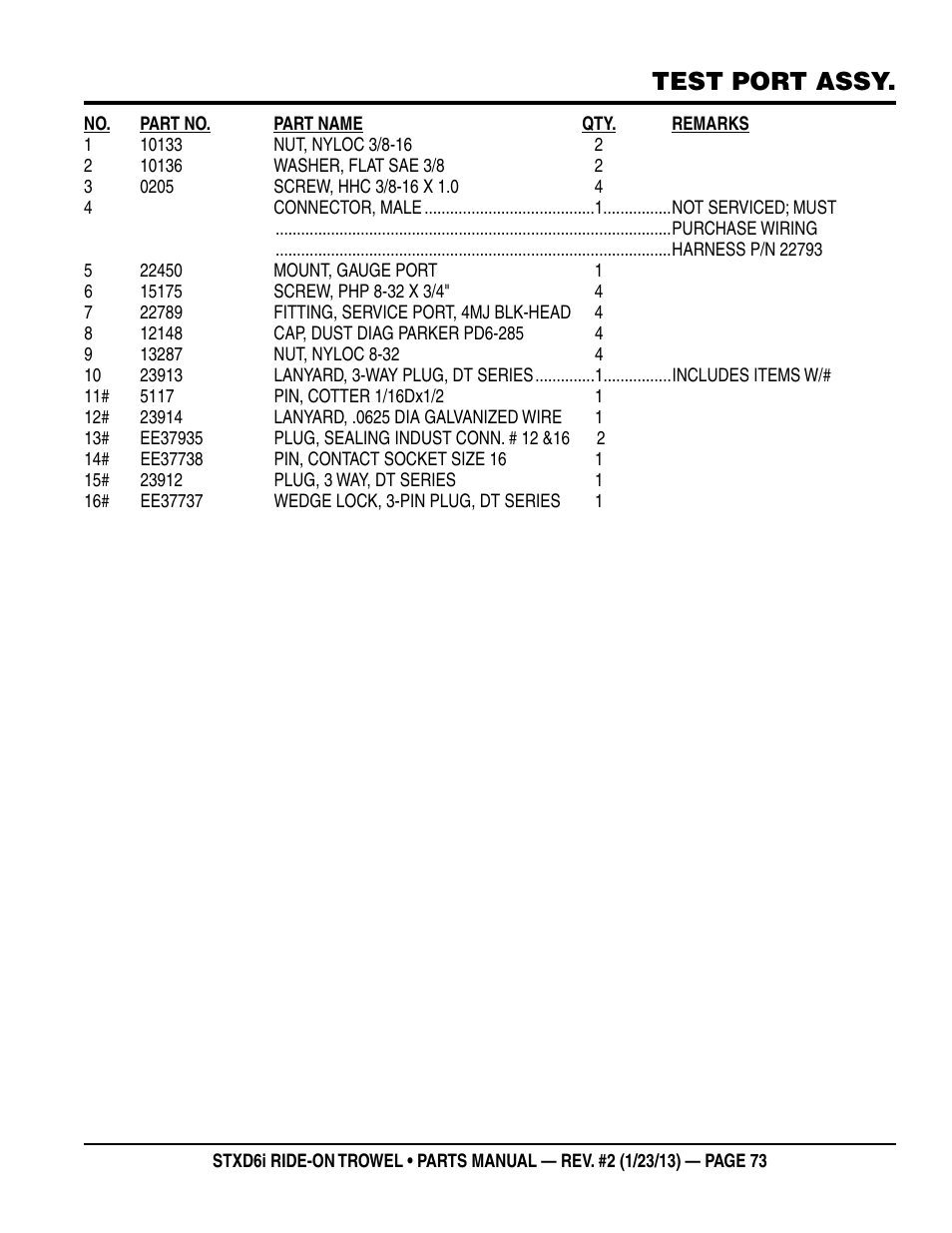 Test port assy | Multiquip STXD6i User Manual | Page 73 / 102