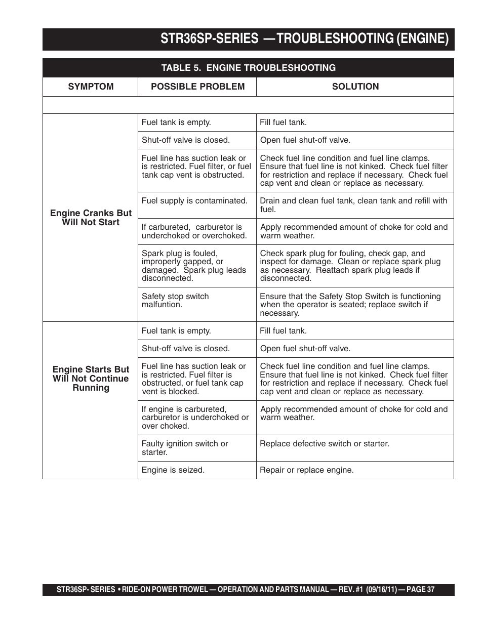 Str36sp-series — troubleshooting (engine) | Multiquip STR36SP User Manual | Page 37 / 116