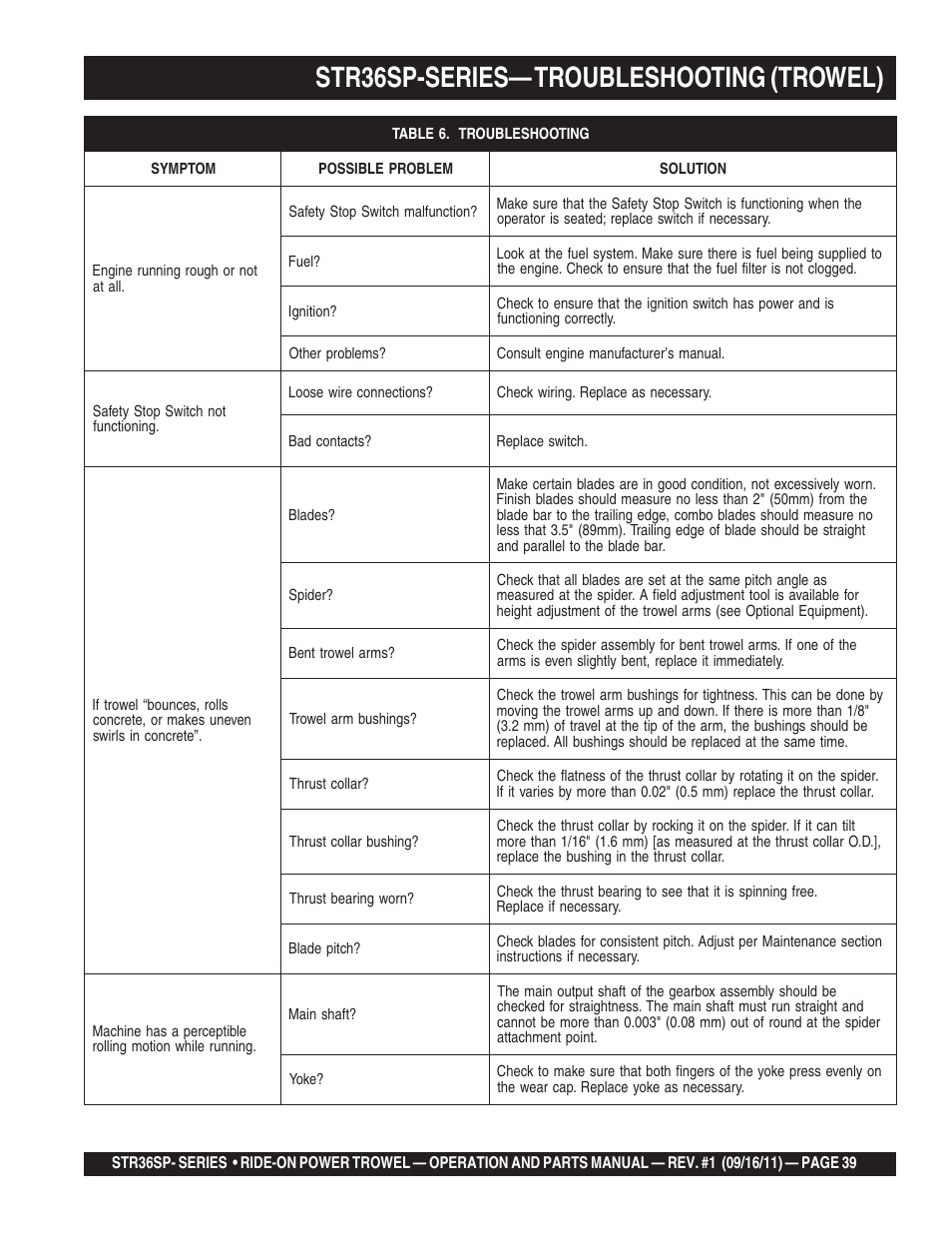 Str36sp-series— troubleshooting (trowel) | Multiquip STR36SP User Manual | Page 39 / 116