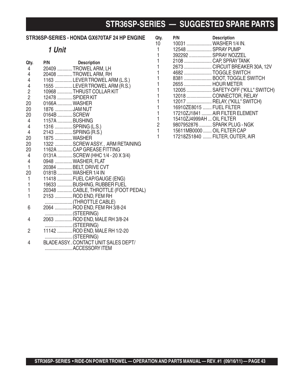 Str36sp-series, Suggested spare parts, 1 unit | Multiquip STR36SP User Manual | Page 43 / 116