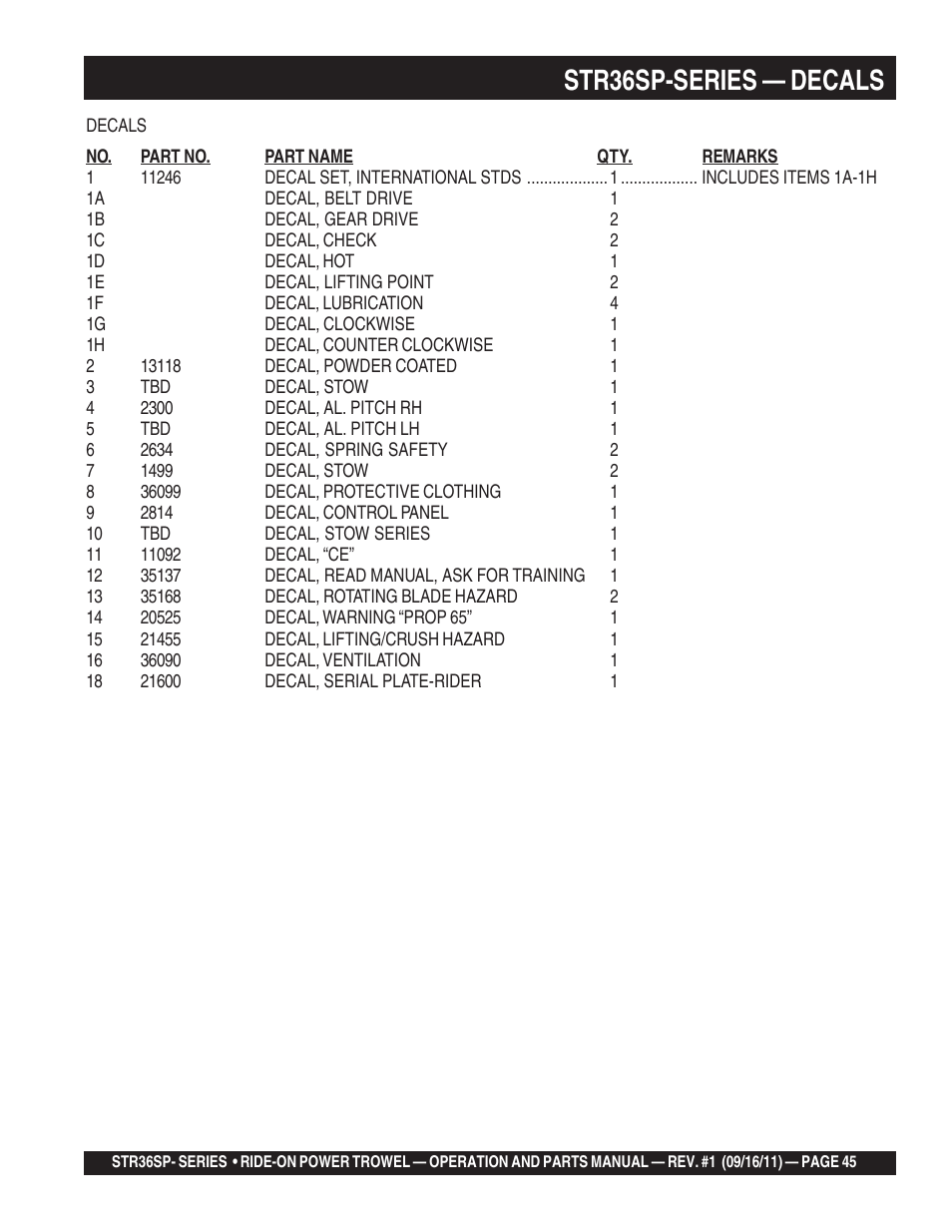 Str36sp-series — decals | Multiquip STR36SP User Manual | Page 45 / 116