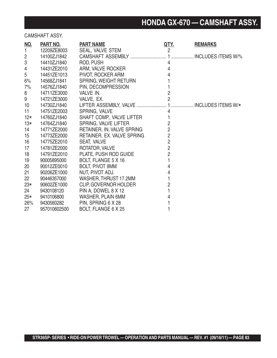 Honda gx-670 — camshaft assy | Multiquip STR36SP User Manual | Page 83 / 116