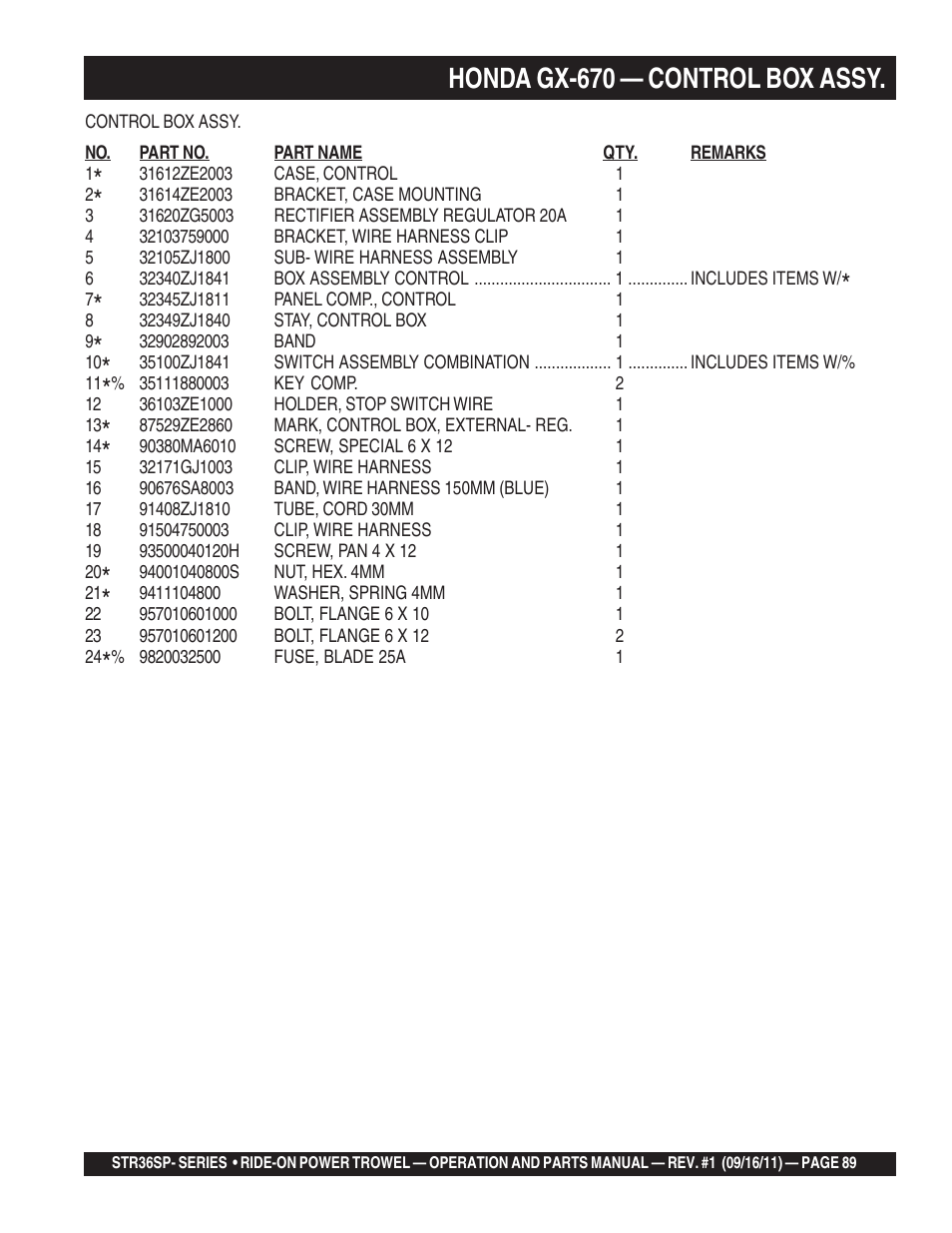 Honda gx-670 — control box assy | Multiquip STR36SP User Manual | Page 89 / 116
