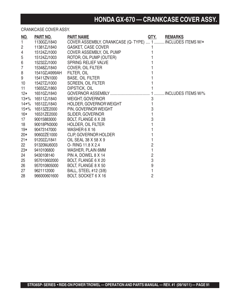 Honda gx-670 — crankcase cover assy | Multiquip STR36SP User Manual | Page 91 / 116