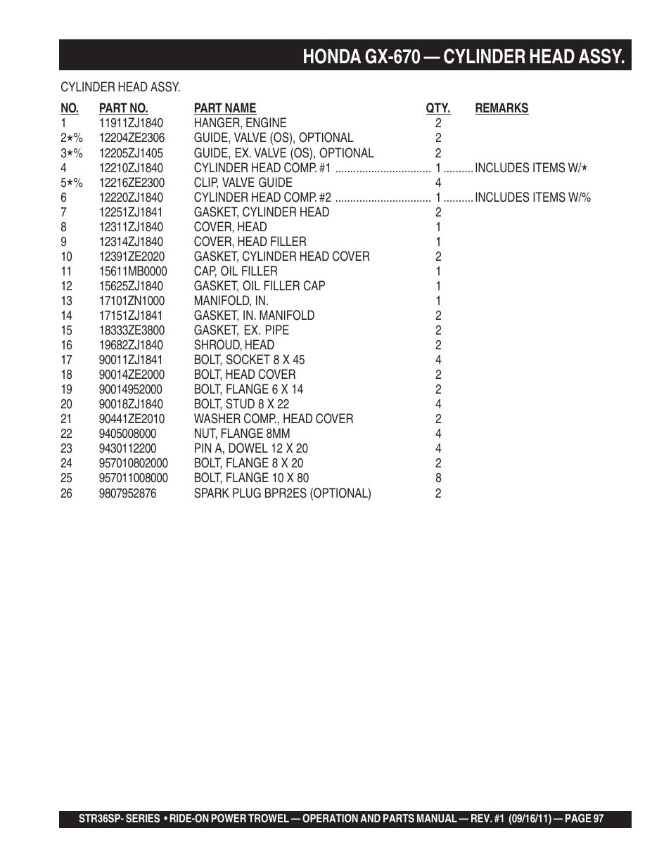 Honda gx-670 — cylinder head assy | Multiquip STR36SP User Manual | Page 97 / 116