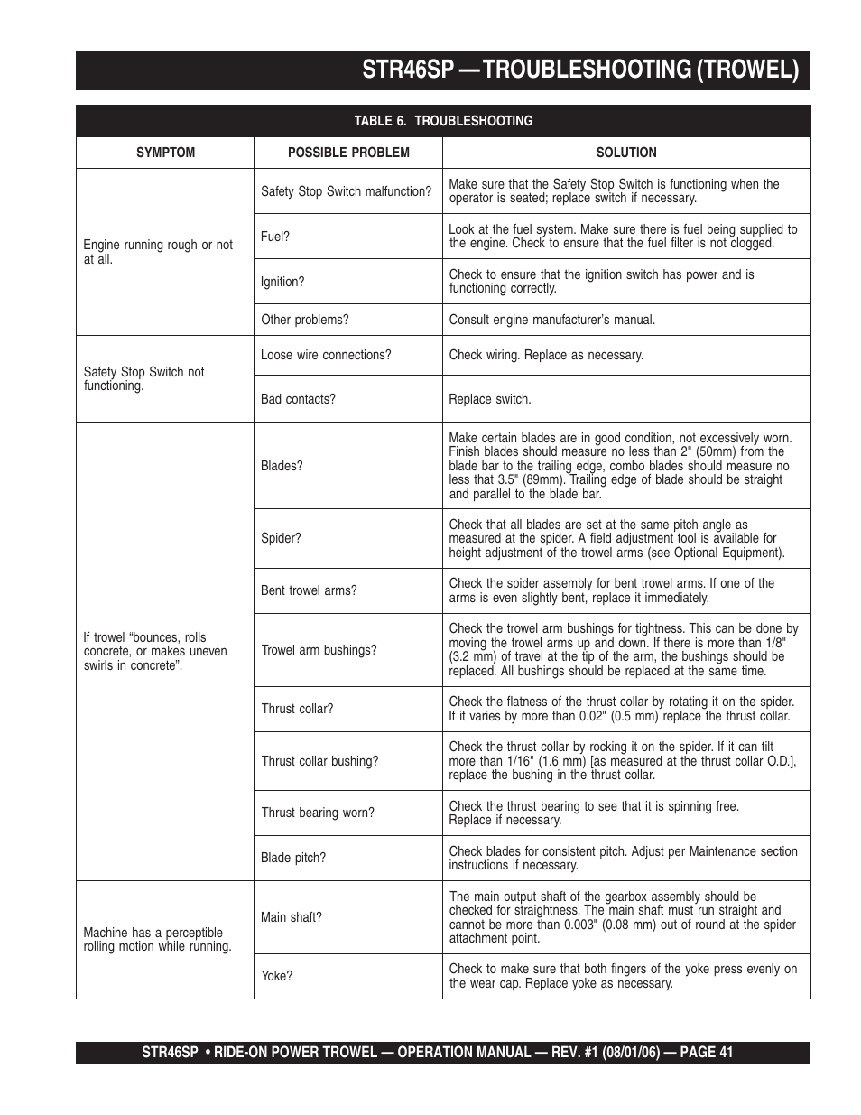 Str46sp — troubleshooting (trowel) | Multiquip STR46SP User Manual | Page 41 / 86