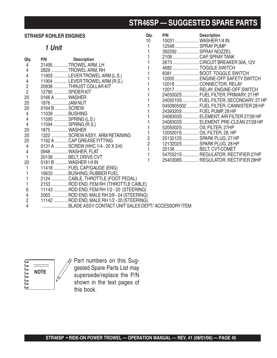 Str46sp — suggested spare parts, 1 unit | Multiquip STR46SP User Manual | Page 45 / 86