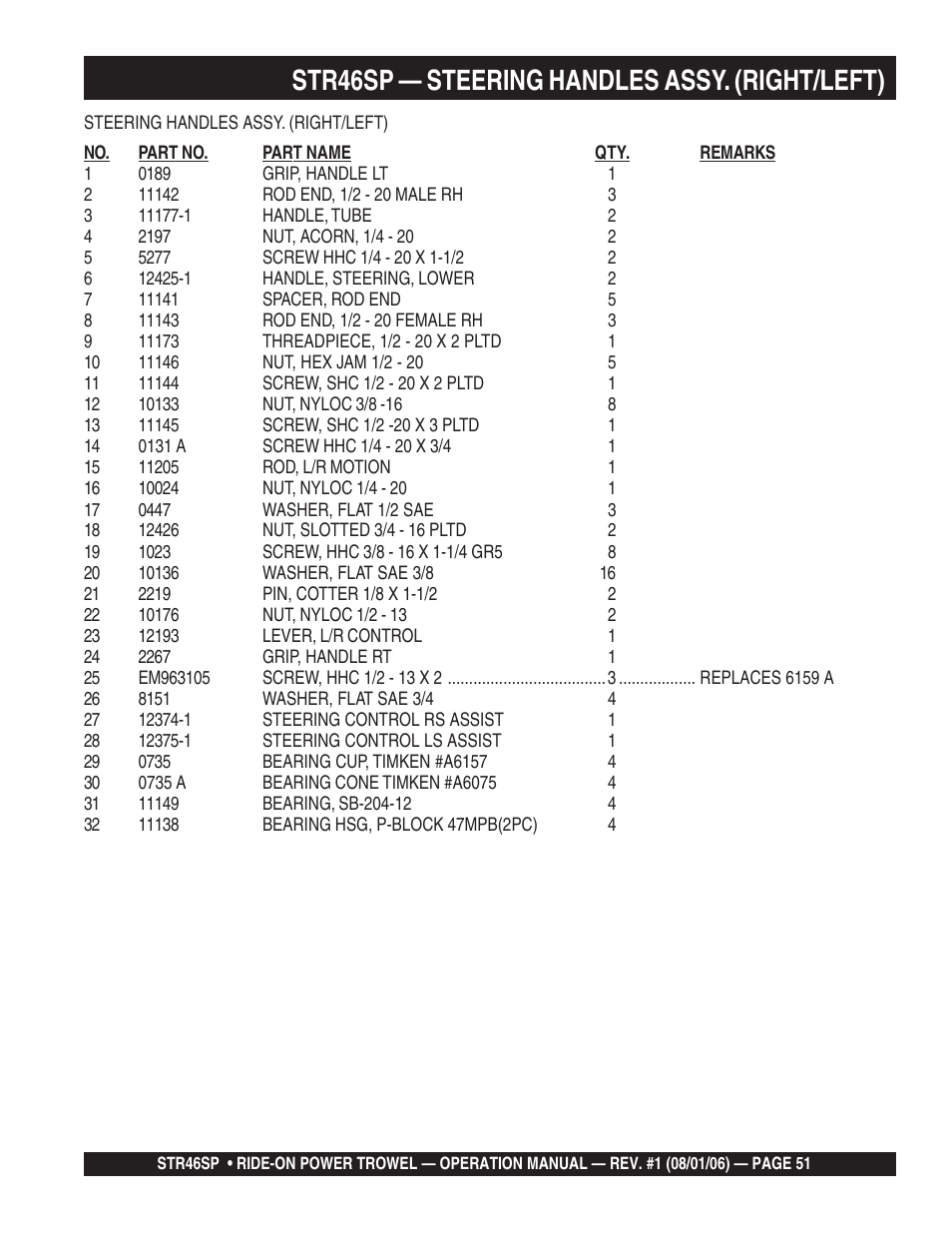 Str46sp — steering handles assy. (right/left) | Multiquip STR46SP User Manual | Page 51 / 86