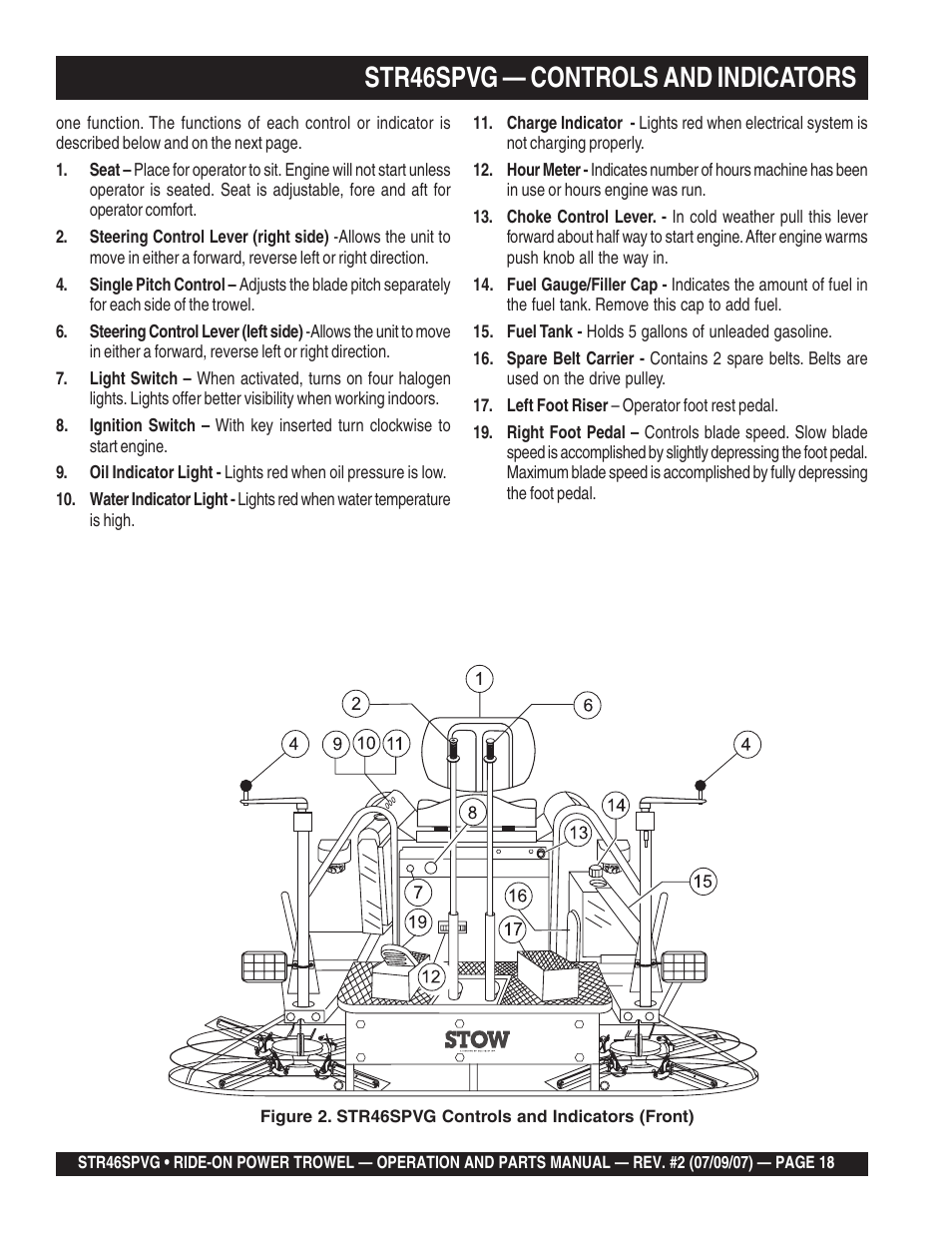 Str46spvg — controls and indicators | Multiquip STR46SPVG User Manual | Page 18 / 90