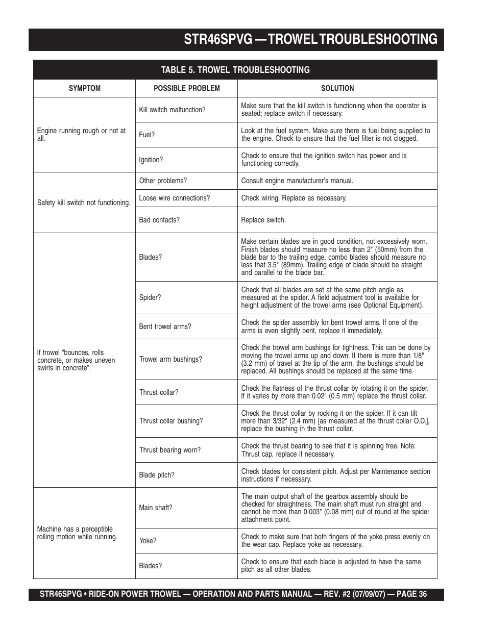 Str46spvg — trowel troubleshooting | Multiquip STR46SPVG User Manual | Page 36 / 90