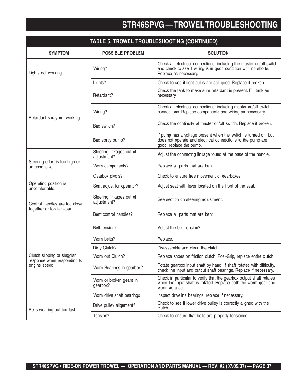 Str46spvg — trowel troubleshooting | Multiquip STR46SPVG User Manual | Page 37 / 90