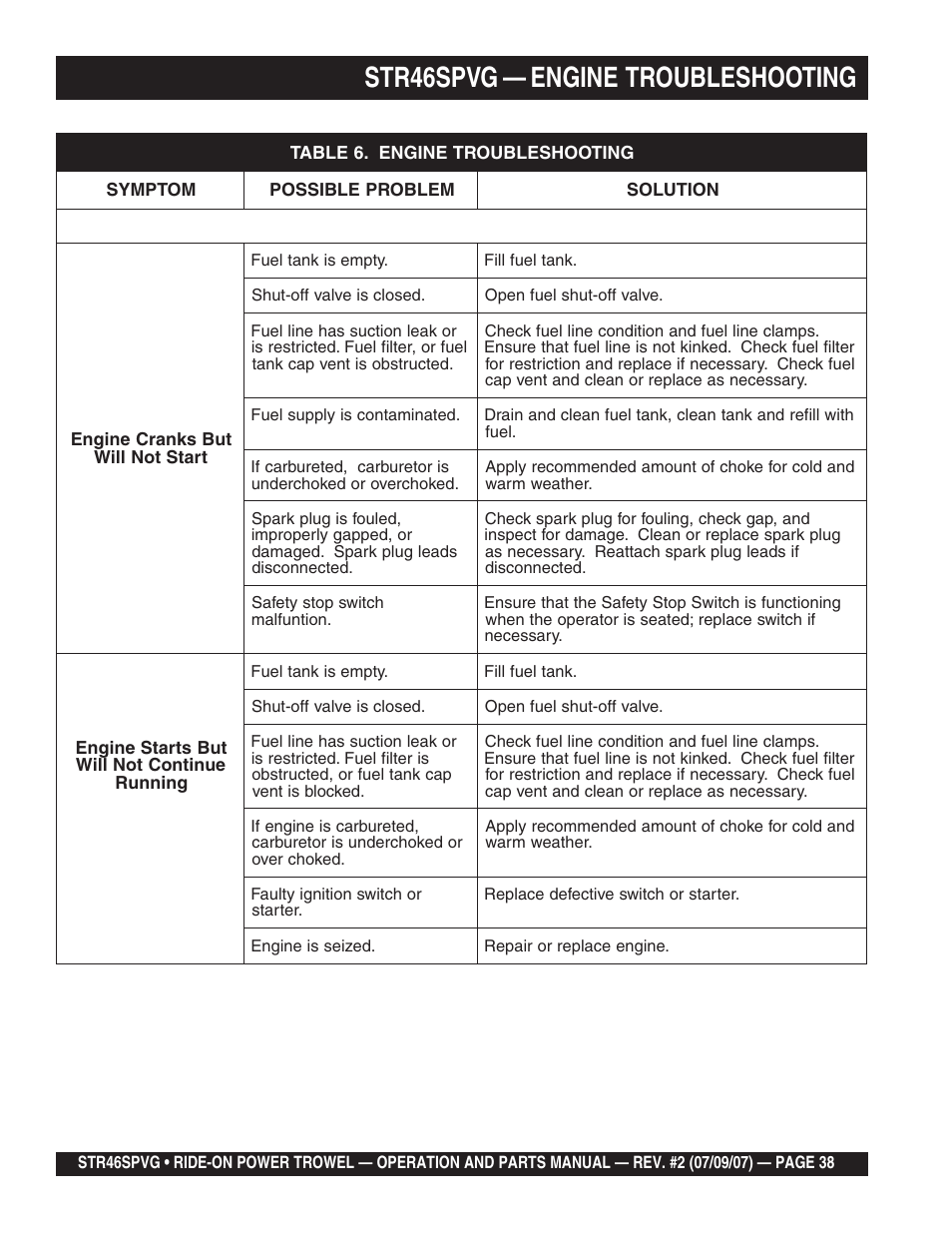 Str46spvg — engine troubleshooting | Multiquip STR46SPVG User Manual | Page 38 / 90