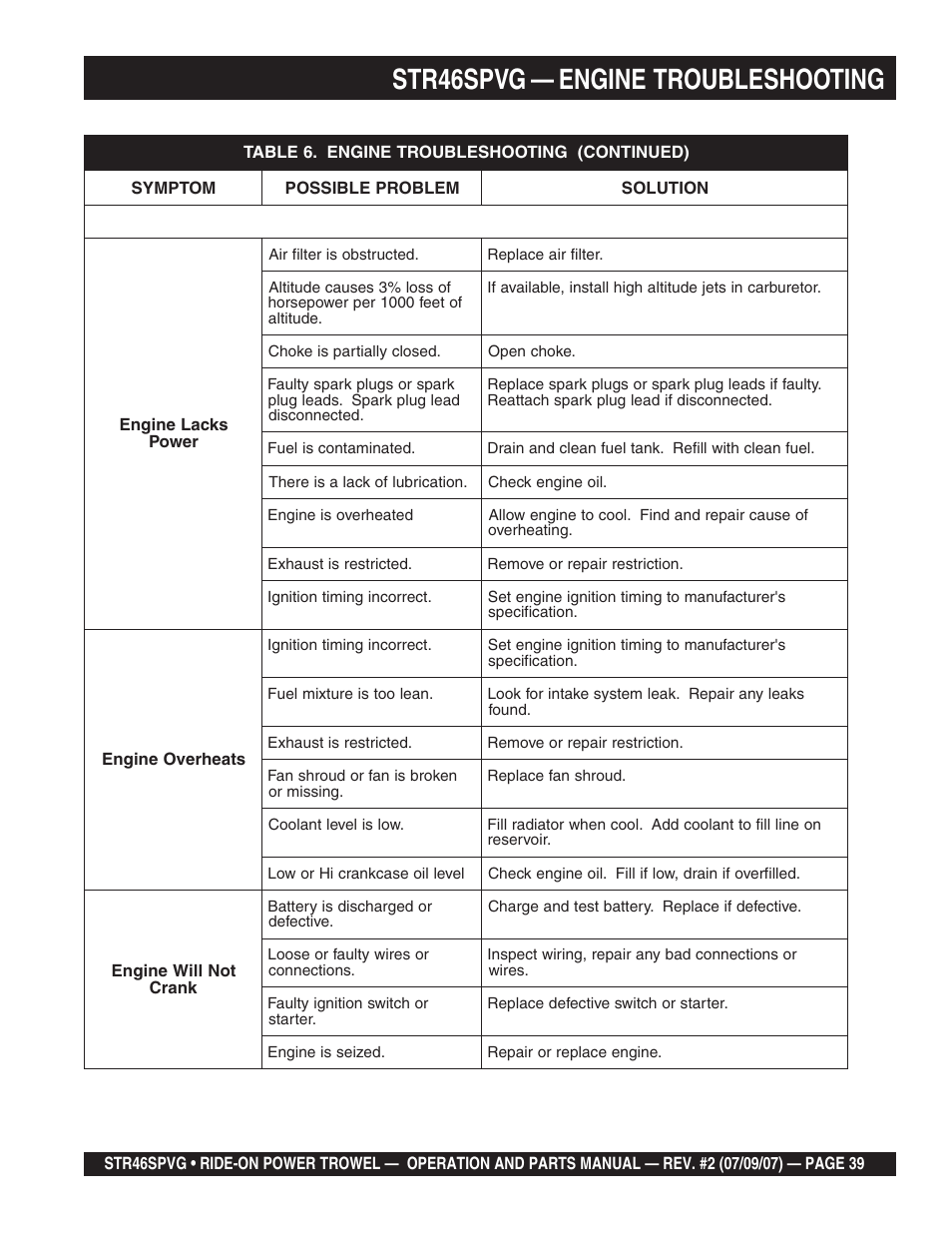 Str46spvg — engine troubleshooting | Multiquip STR46SPVG User Manual | Page 39 / 90