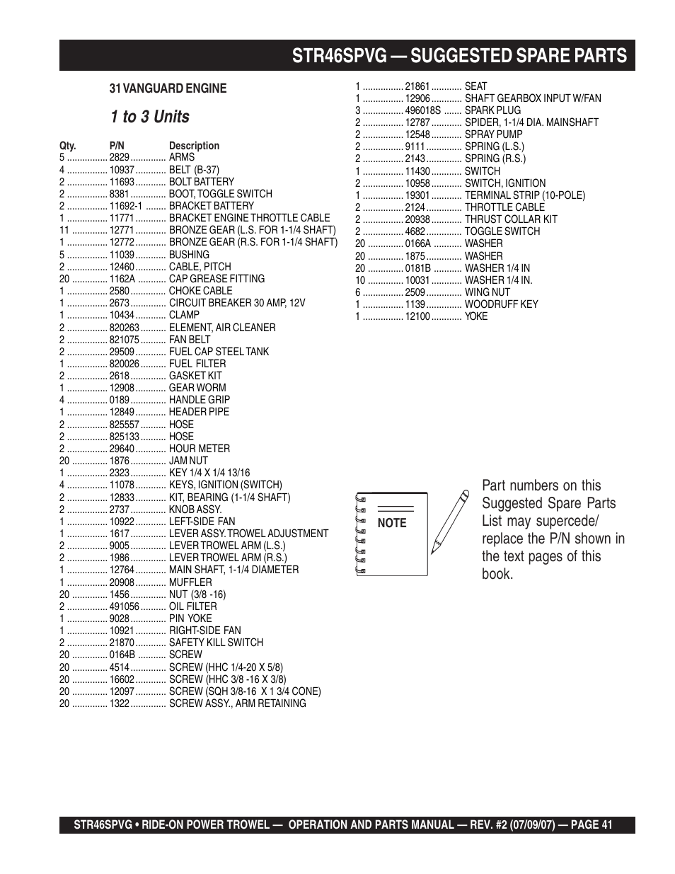 Str46spvg — suggested spare parts, 1 to 3 units | Multiquip STR46SPVG User Manual | Page 41 / 90