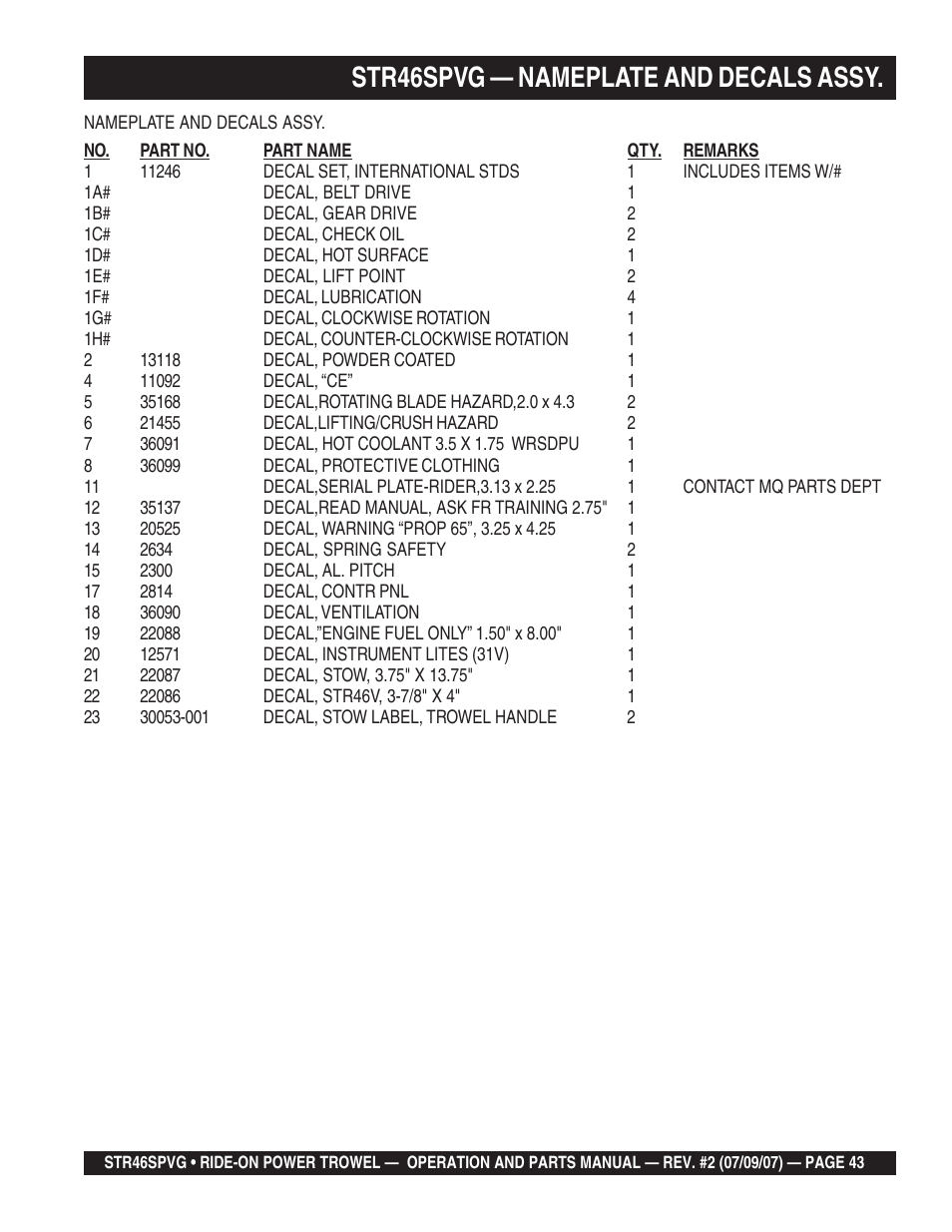 Str46spvg — nameplate and decals assy | Multiquip STR46SPVG User Manual | Page 43 / 90