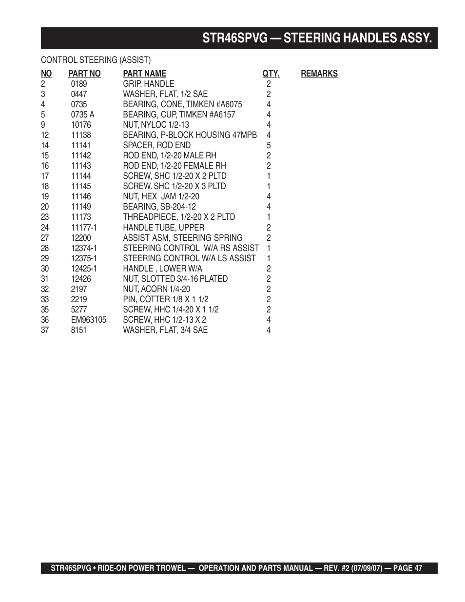 Str46spvg — steering handles assy | Multiquip STR46SPVG User Manual | Page 47 / 90