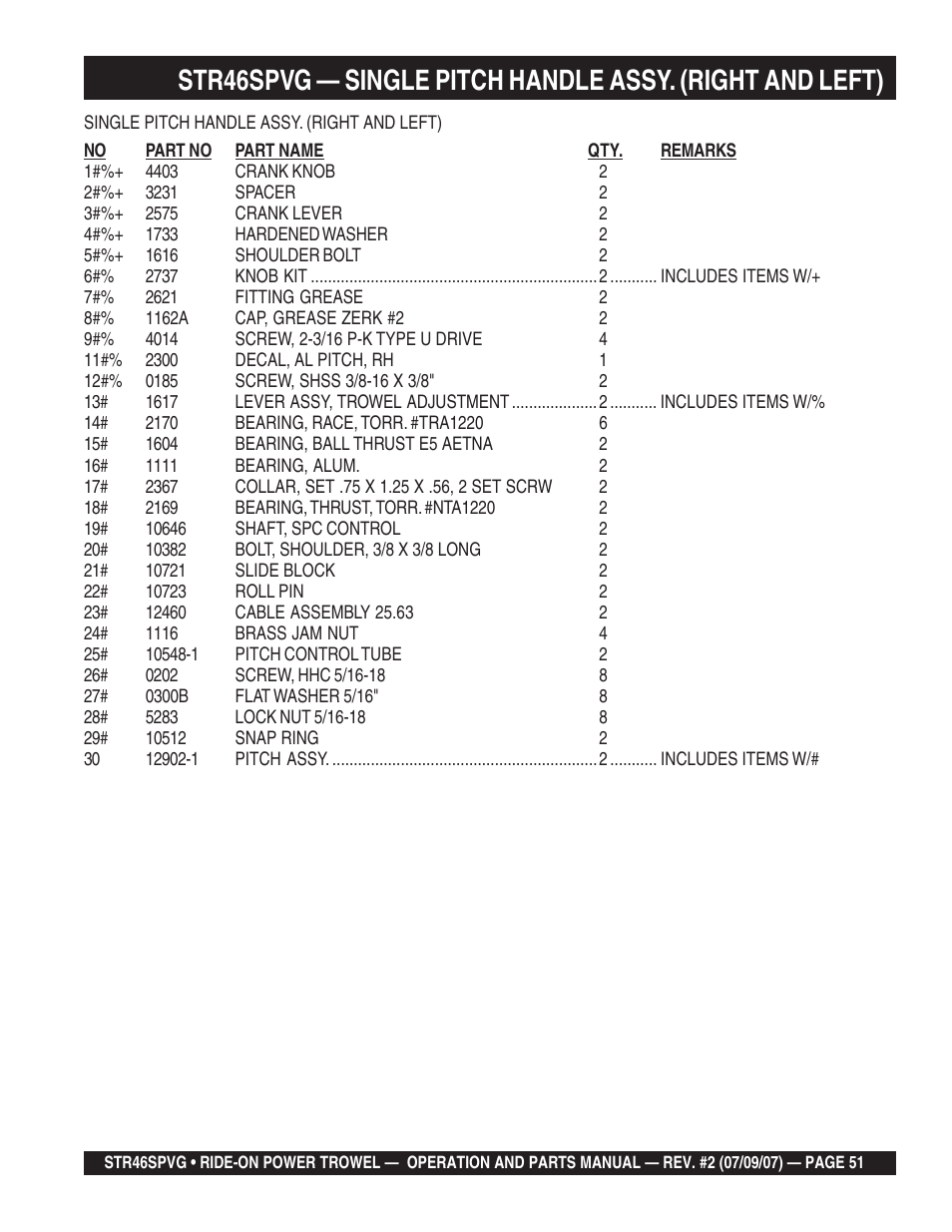 Multiquip STR46SPVG User Manual | Page 51 / 90