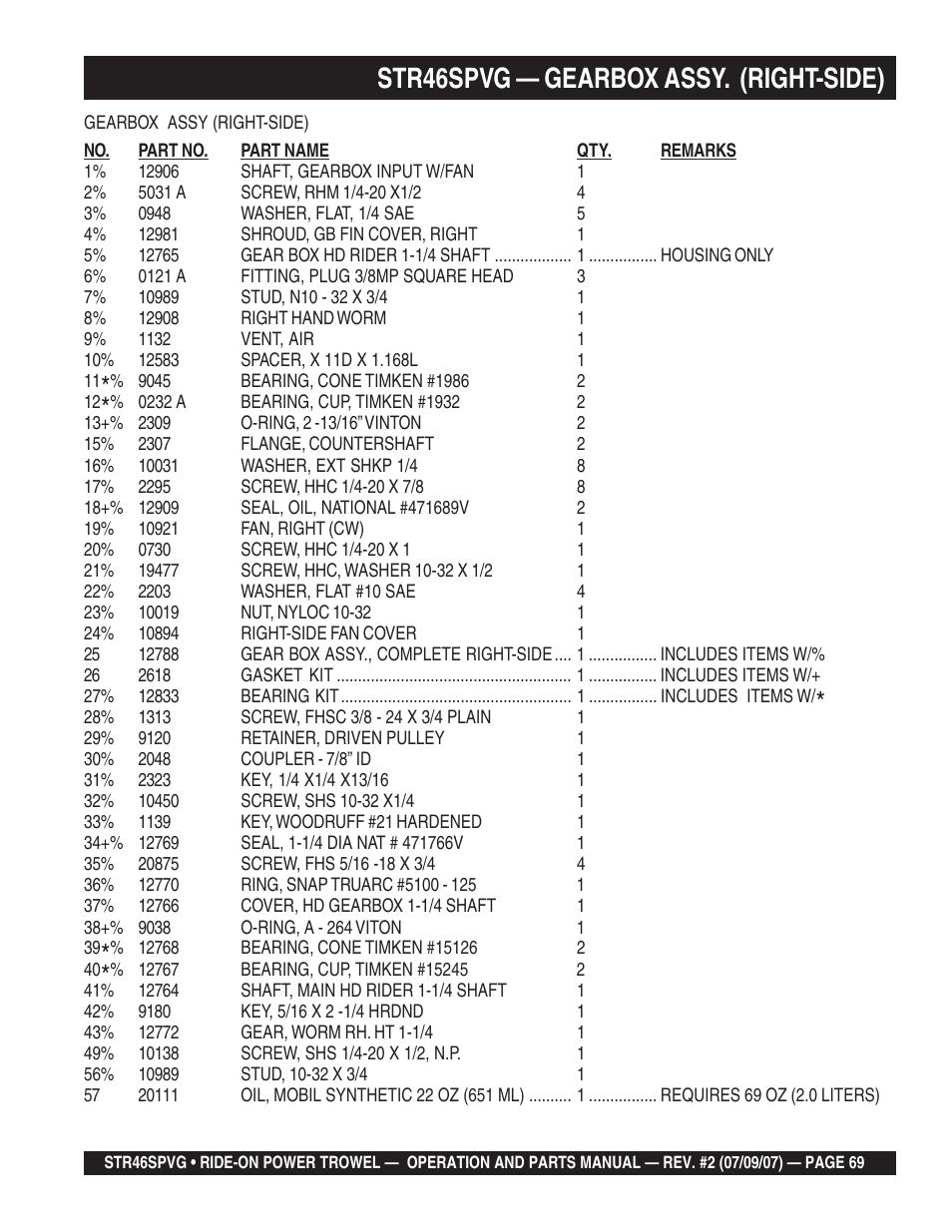 Str46spvg — gearbox assy. (right-side) | Multiquip STR46SPVG User Manual | Page 69 / 90