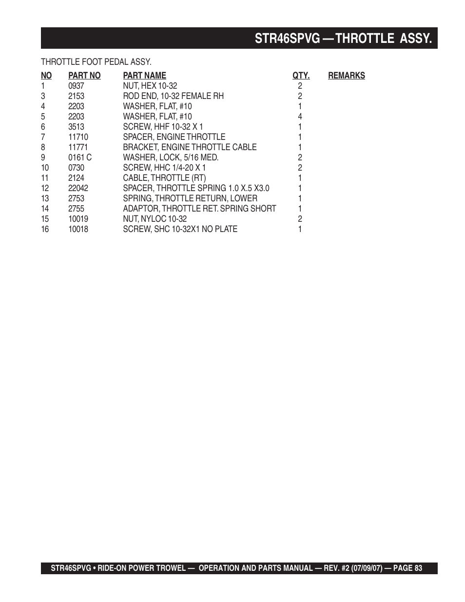 Str46spvg — throttle assy | Multiquip STR46SPVG User Manual | Page 83 / 90