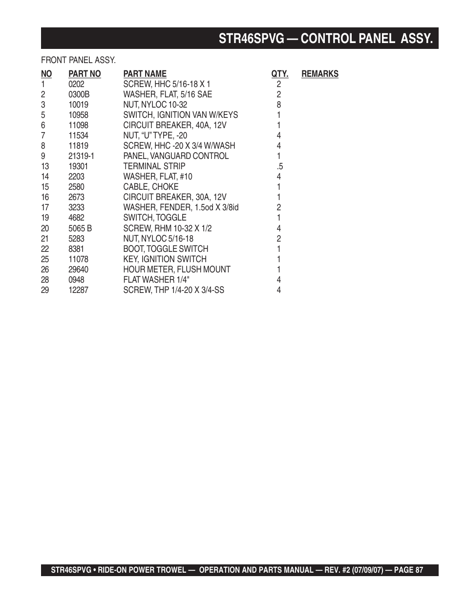 Str46spvg — control panel assy | Multiquip STR46SPVG User Manual | Page 87 / 90