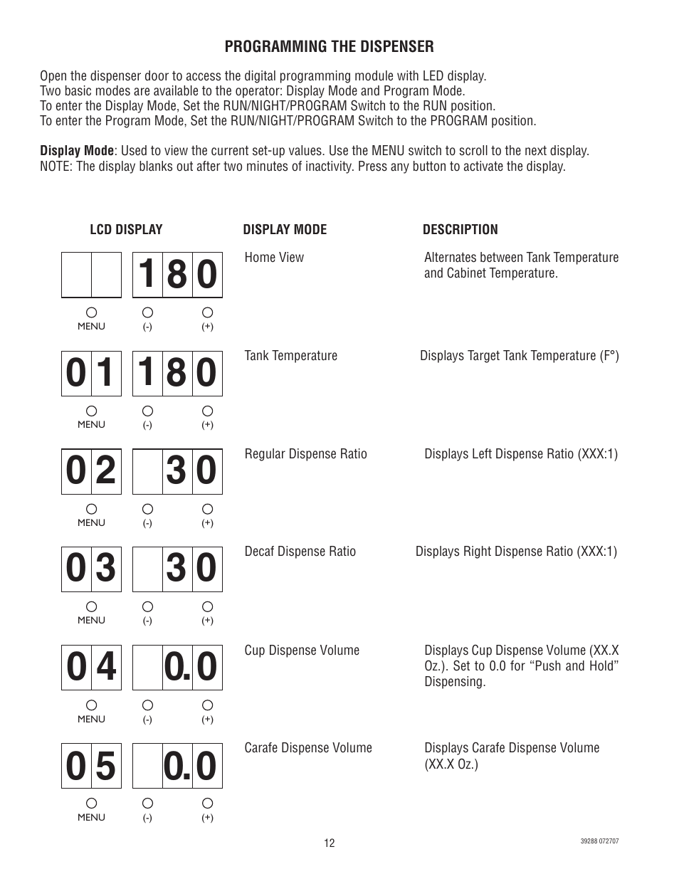 Bunn Chilled LCC-2 User Manual | Page 12 / 26