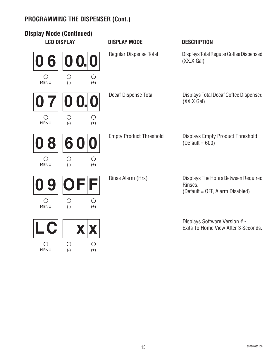 O0 9 f f, Lc x x | Bunn Chilled LCC-2 User Manual | Page 13 / 26