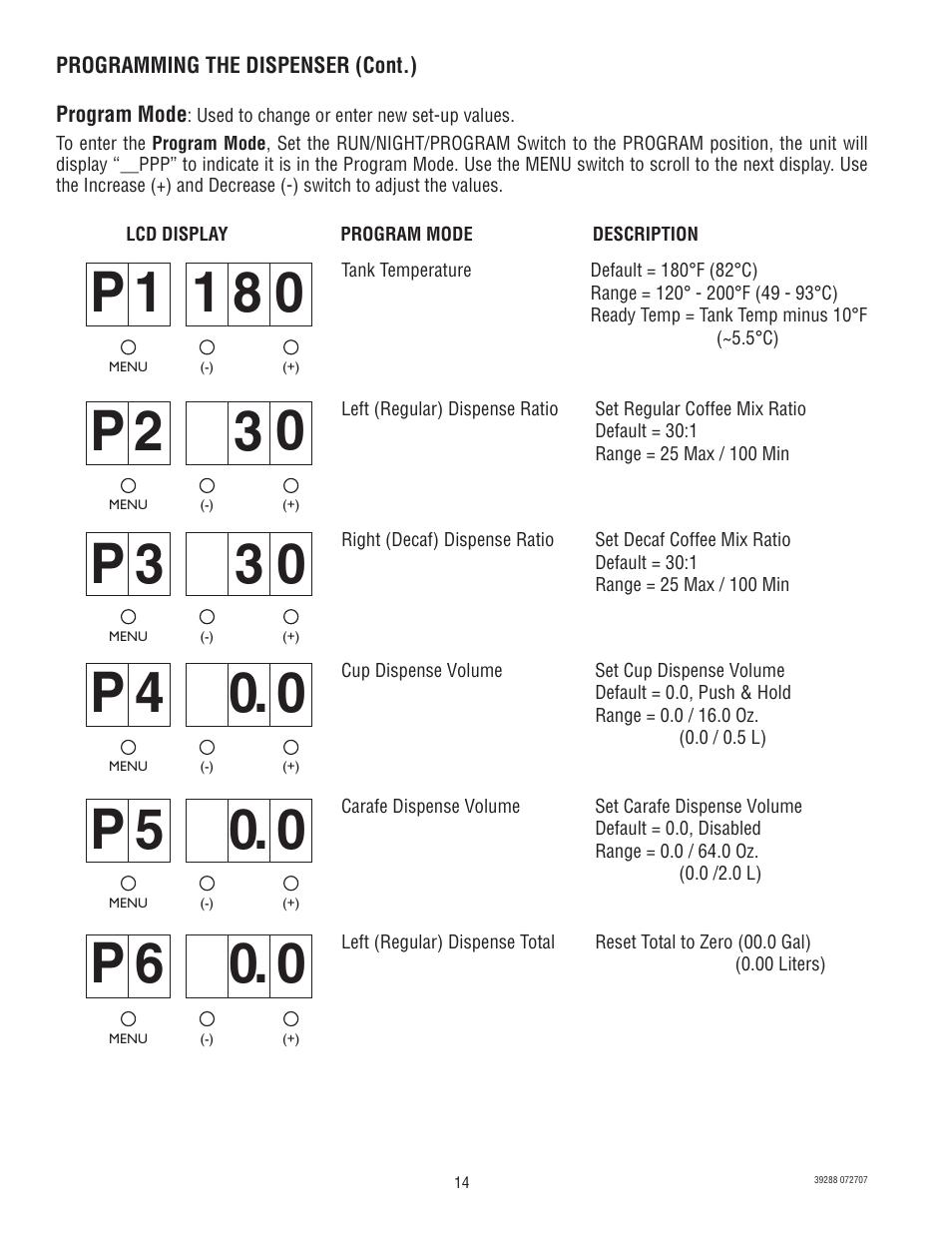 P 1 1 8 0, P 2 3 0, P 3 3 0 | P 4 0 0, P 5 0 0, P 6 0 0 | Bunn Chilled LCC-2 User Manual | Page 14 / 26