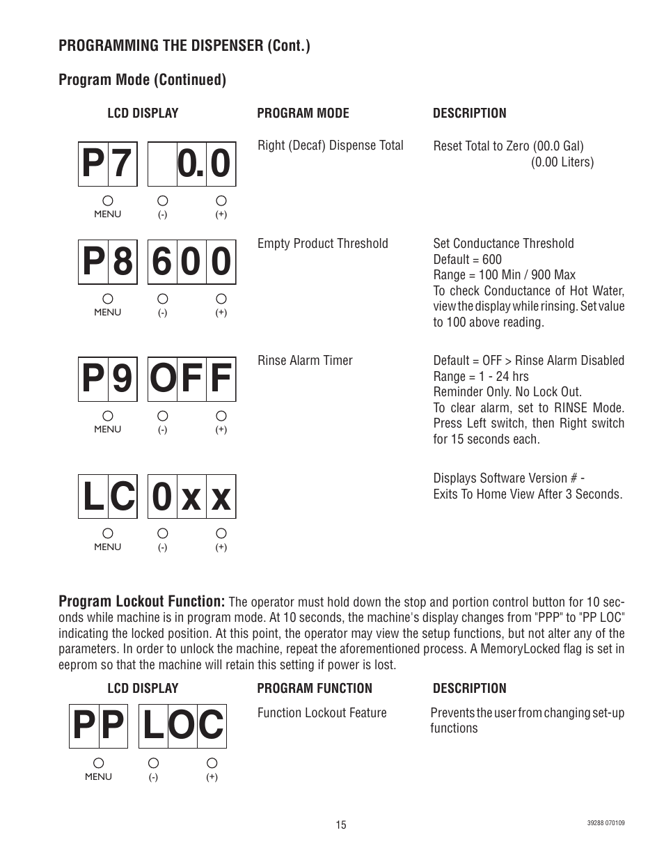 P 7 0 0, P 8 6 0 0, Op 9 f f | Lc x x 0, Pp loc | Bunn Chilled LCC-2 User Manual | Page 15 / 26