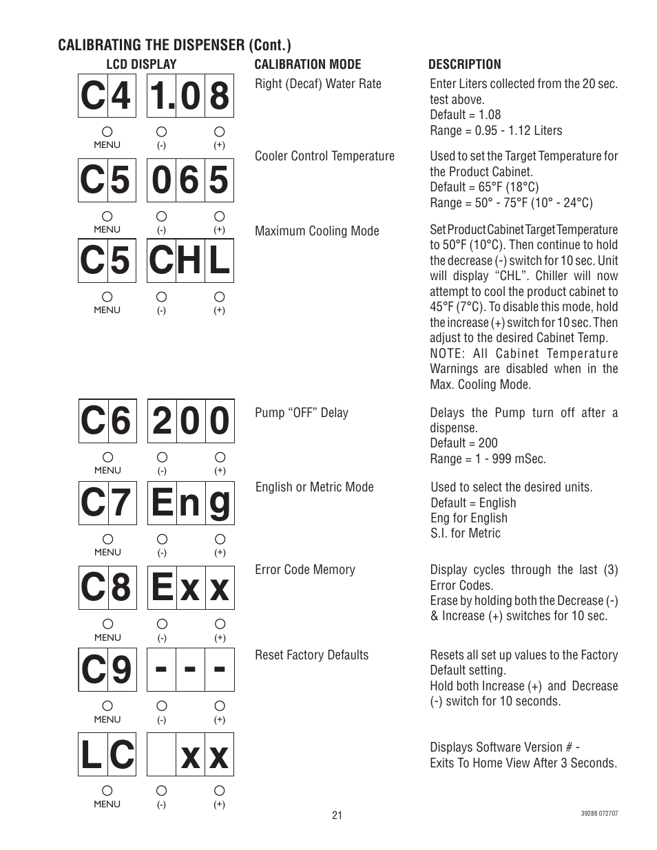 C 4 1.0 8, C 5 0 6 5, X x c l | C 6 2 0 0, C 8 e x x, C 7 en g, C 5 ch l | Bunn Chilled LCC-2 User Manual | Page 21 / 26