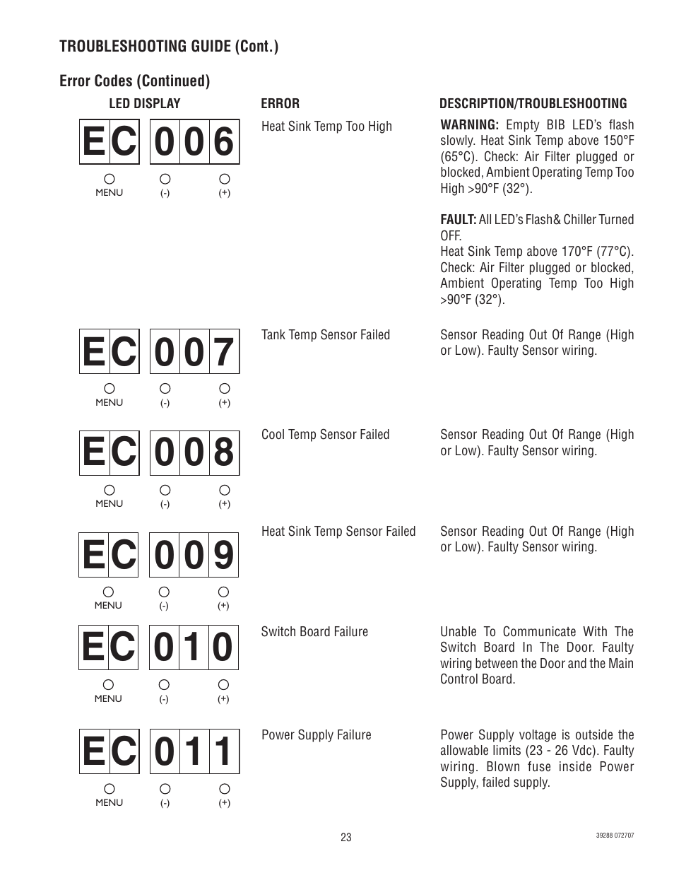 6c e 0 0, 7c e 0 0, 8c e 0 0 | 9c e 0 0, 0c e 0 1, 1c e 0 1 | Bunn Chilled LCC-2 User Manual | Page 23 / 26