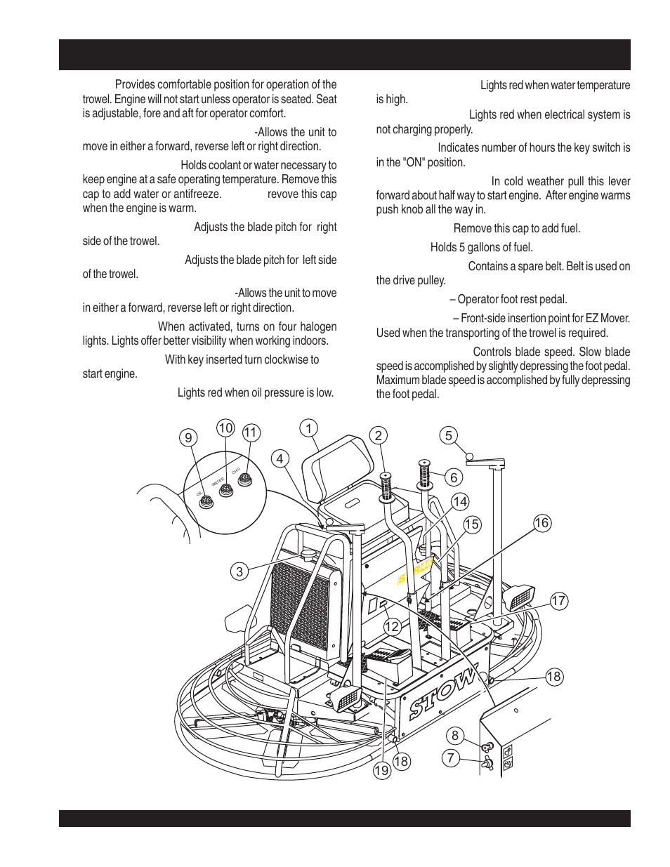 Str46spvgh — controls and indicators | Multiquip STR46SPVGH User Manual | Page 15 / 42